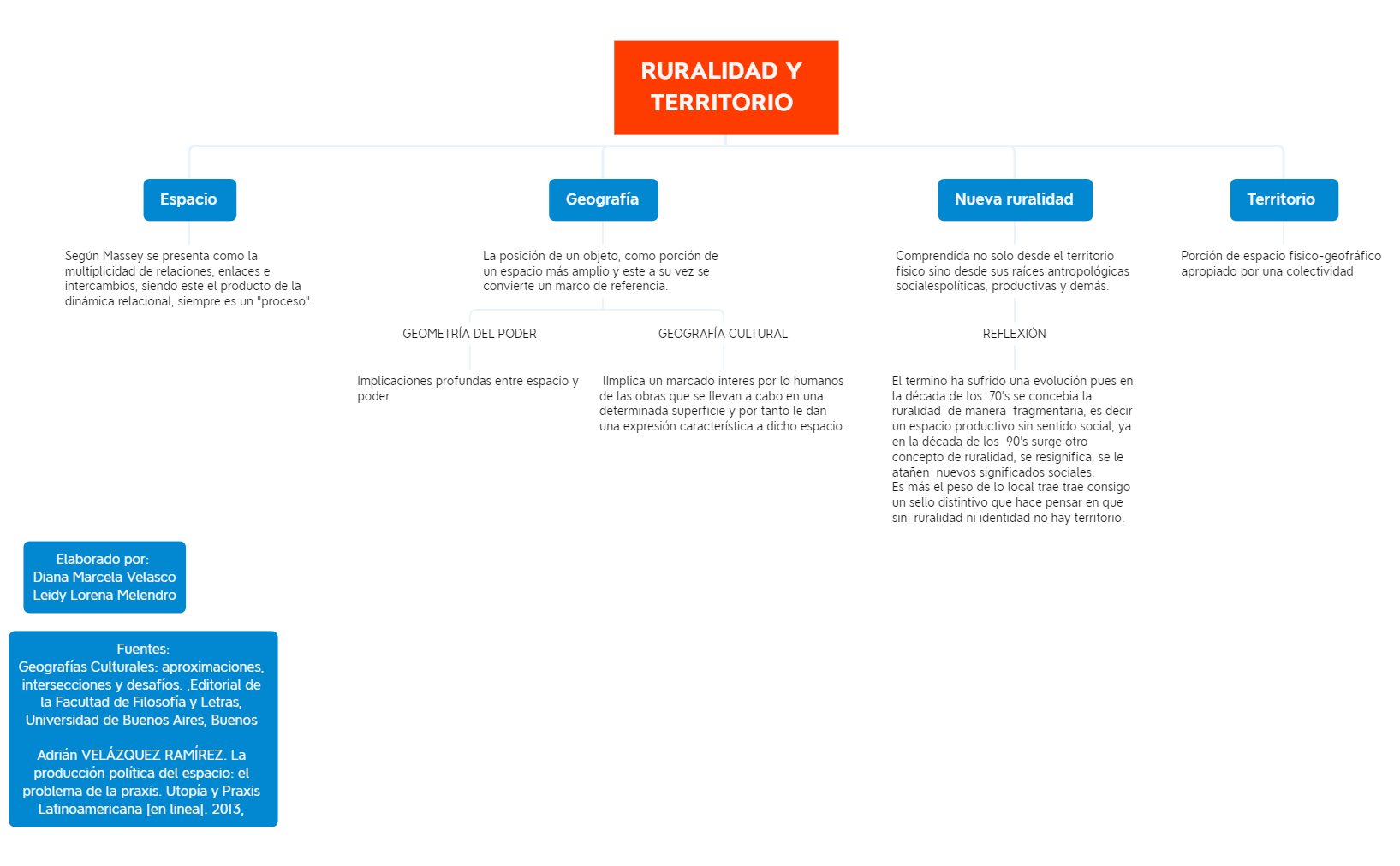 ACTIVIDAD 2 MAPA CONCEPTUAL preview 1