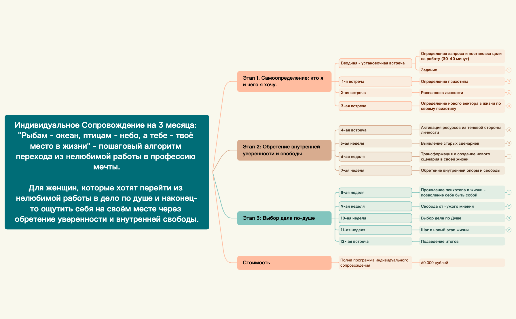 Твоё место в жизни preview 1