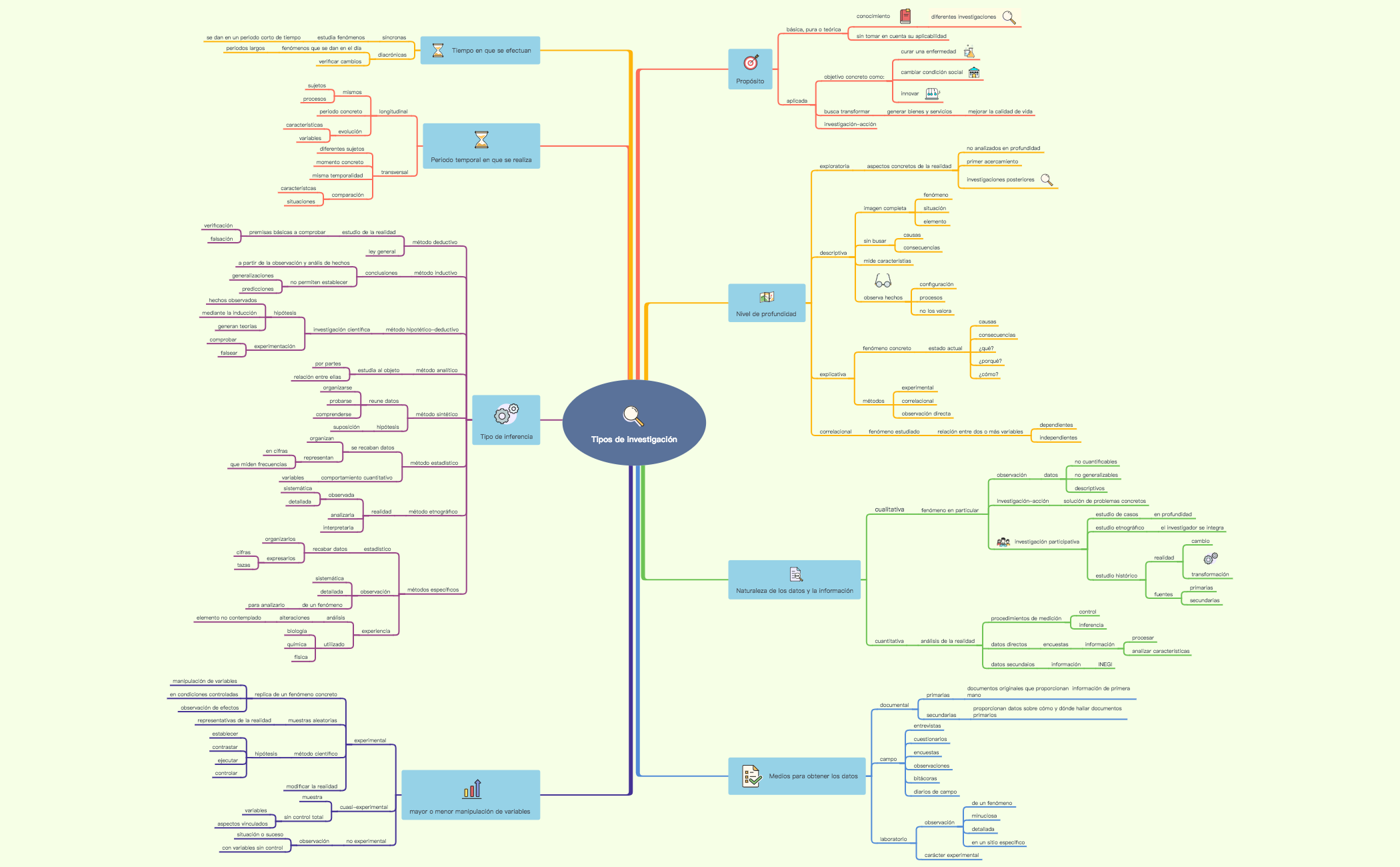 Tipos de investigación preview 1