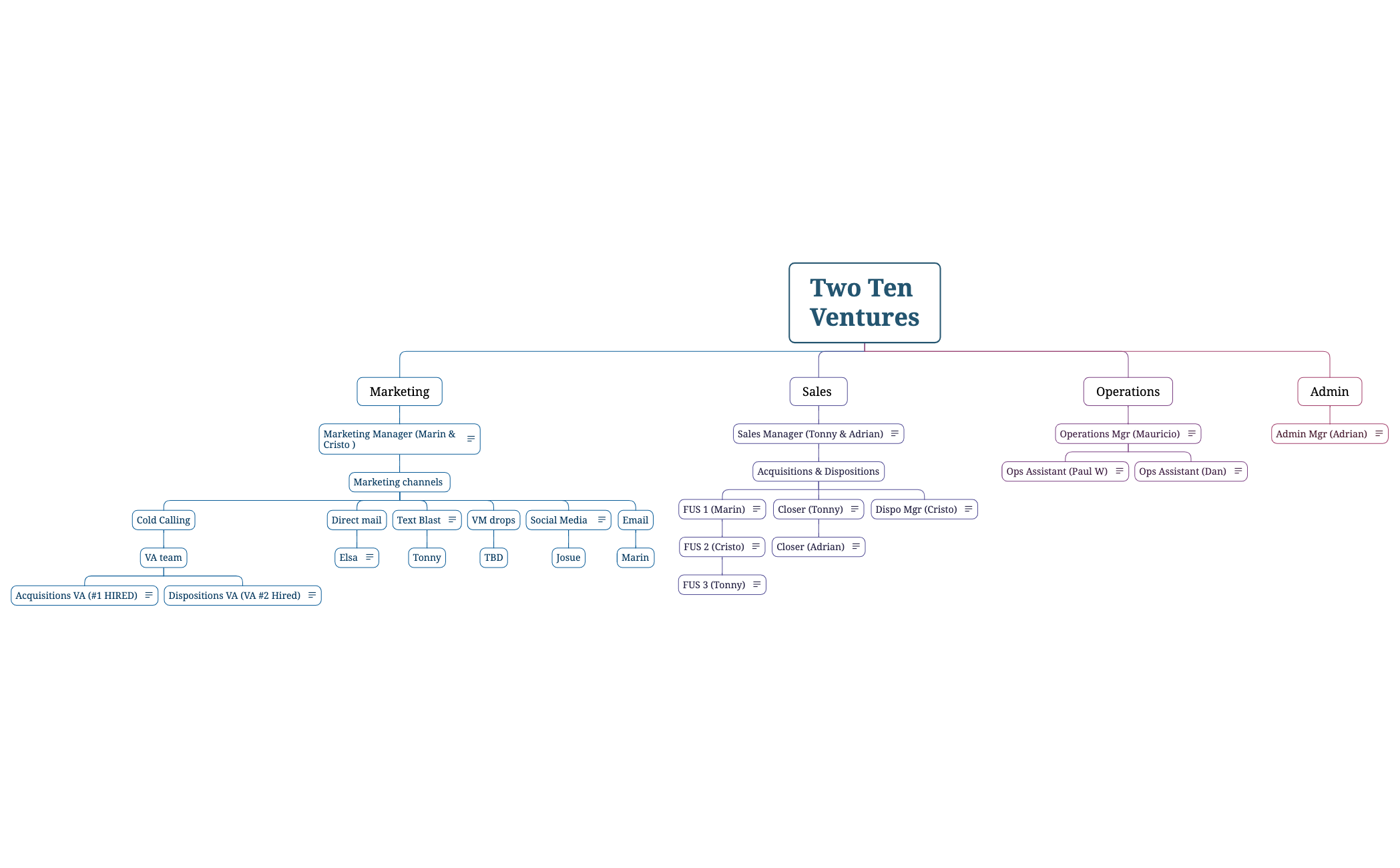 Two Ten Ventures preview 1