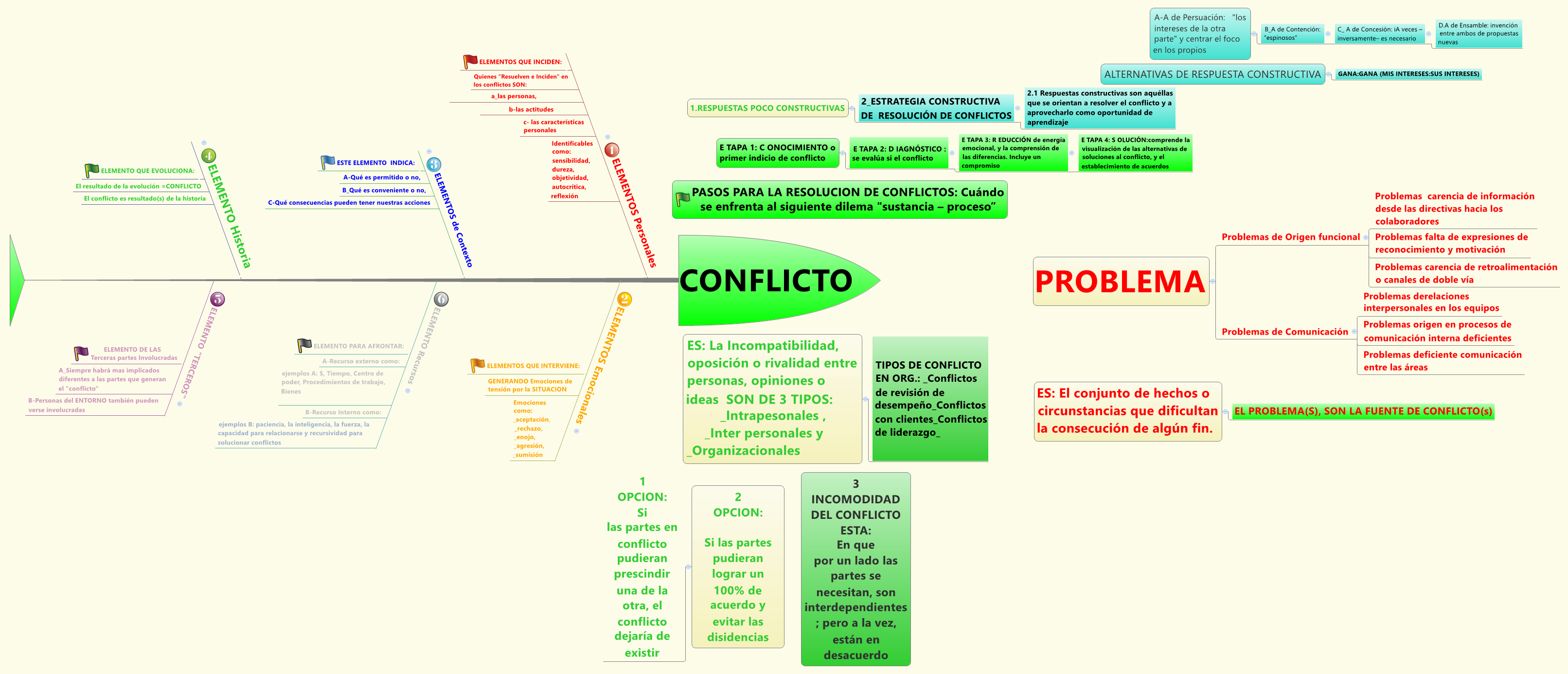 CONFLICTO preview 1