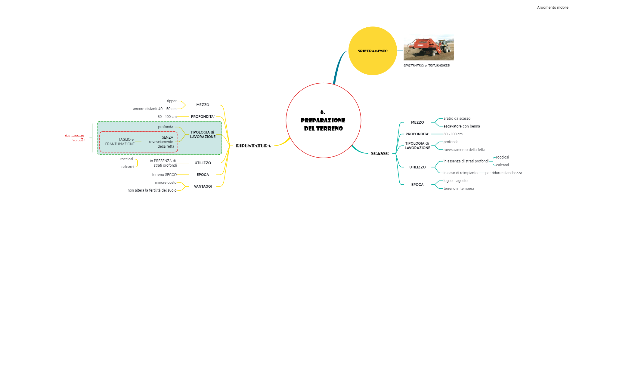 6. PREPARAZIONE del TERRENO preview 1