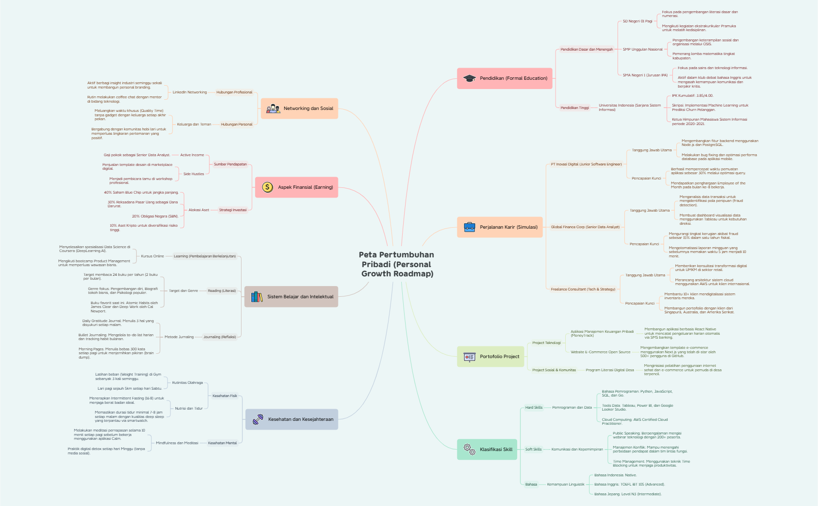 Personal Growth Roadmap