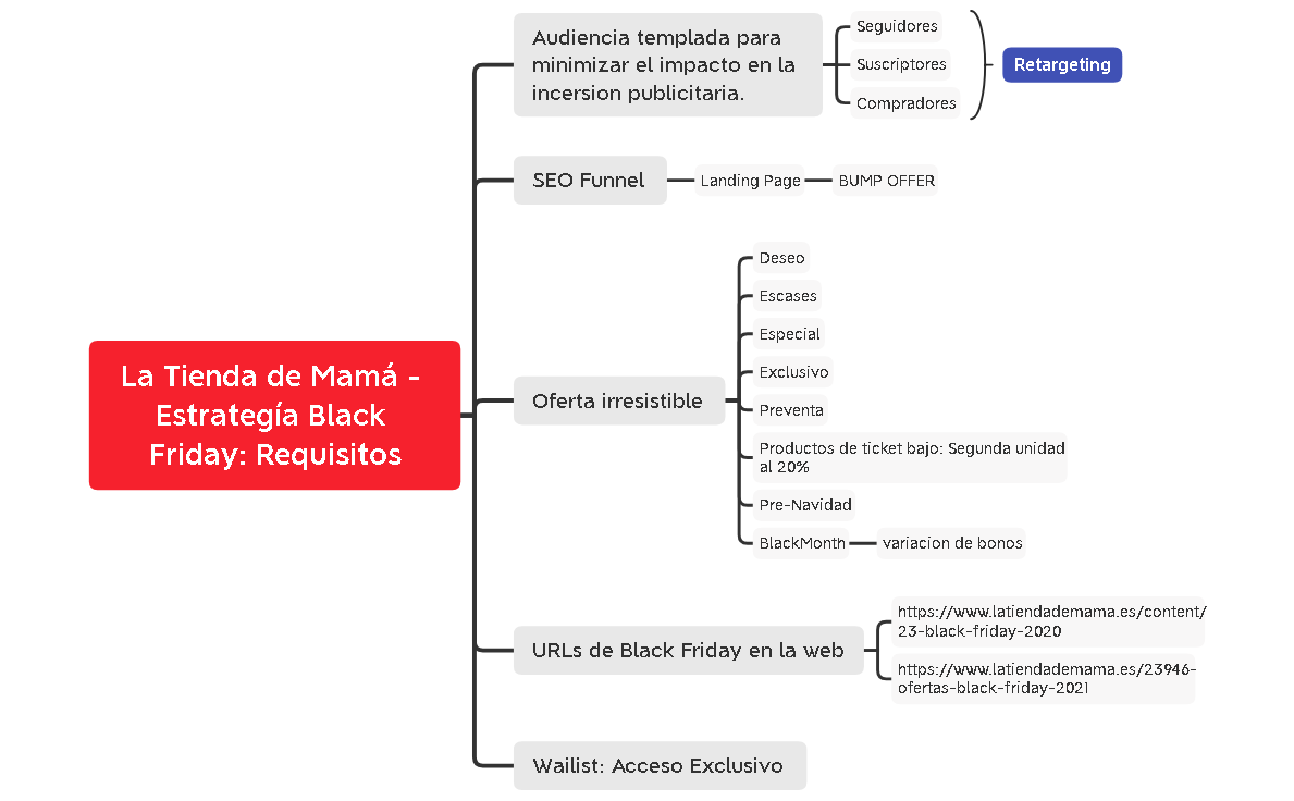 La Tienda de Mamá - Estrategía Black Friday - Requisitos preview 1