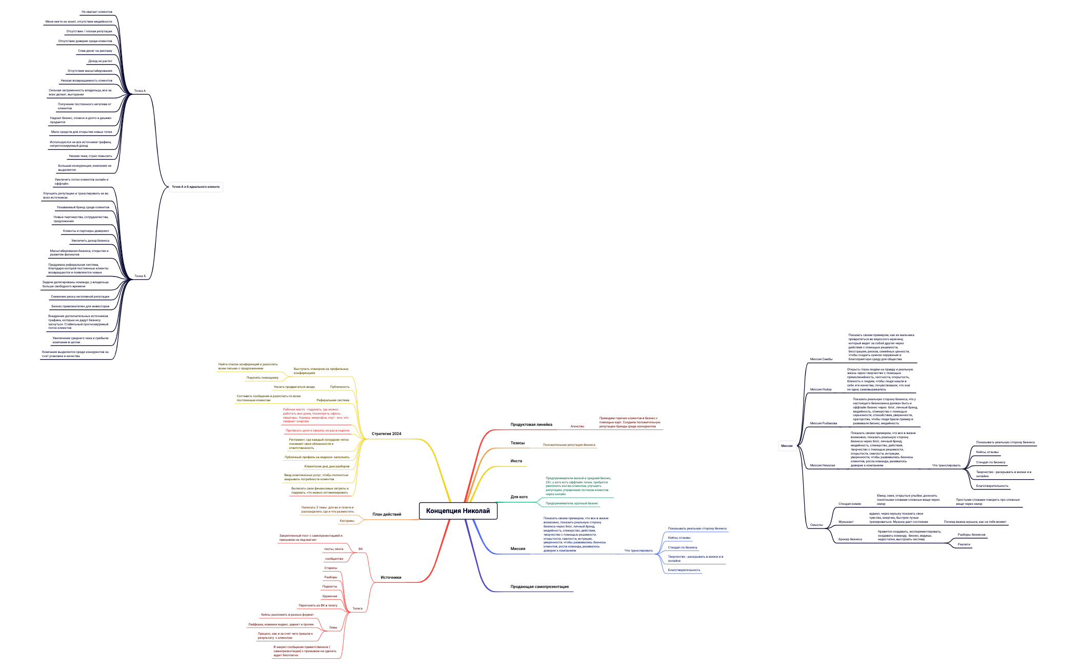 Концепция Николай preview 1