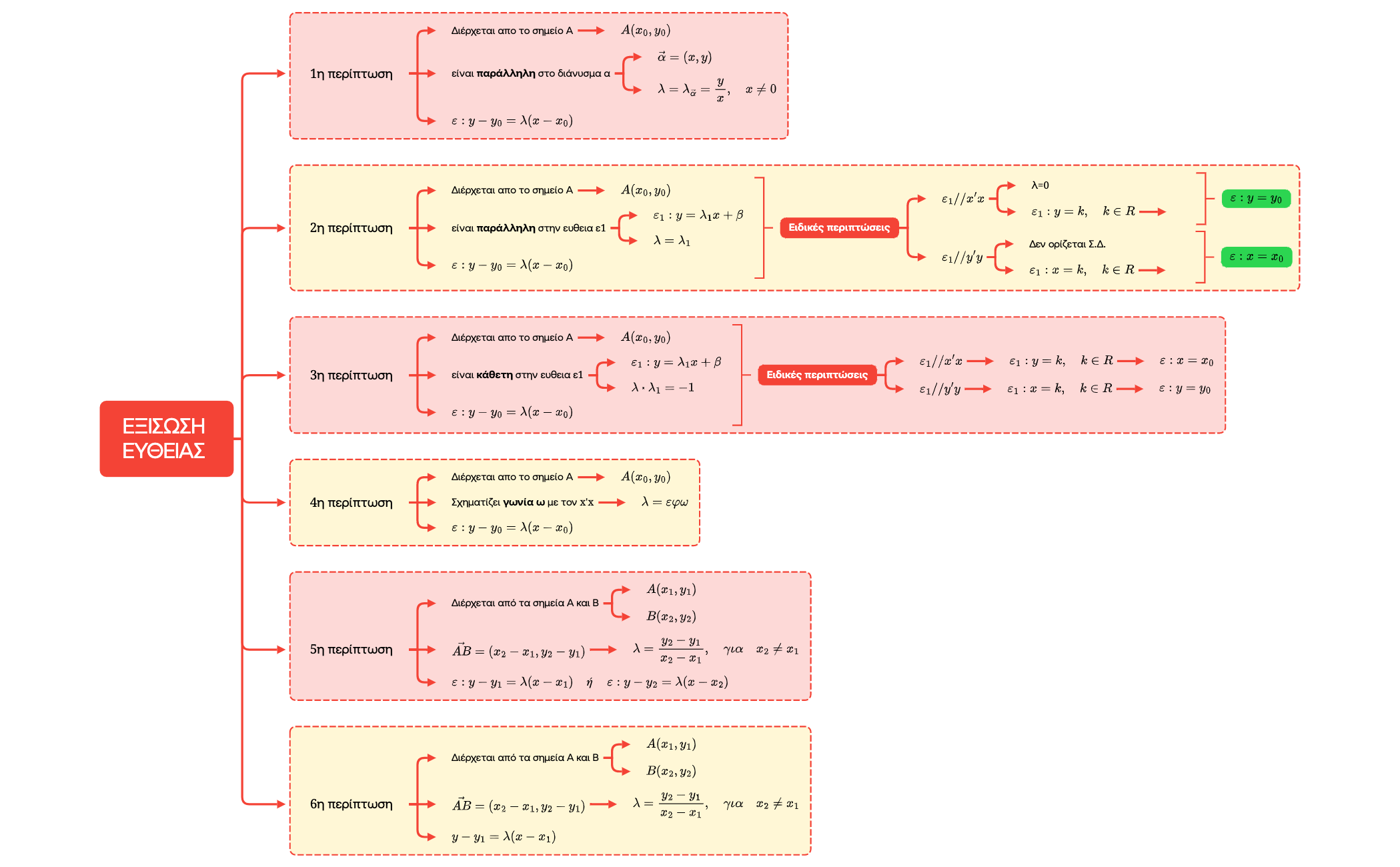 Logic Chart preview 1