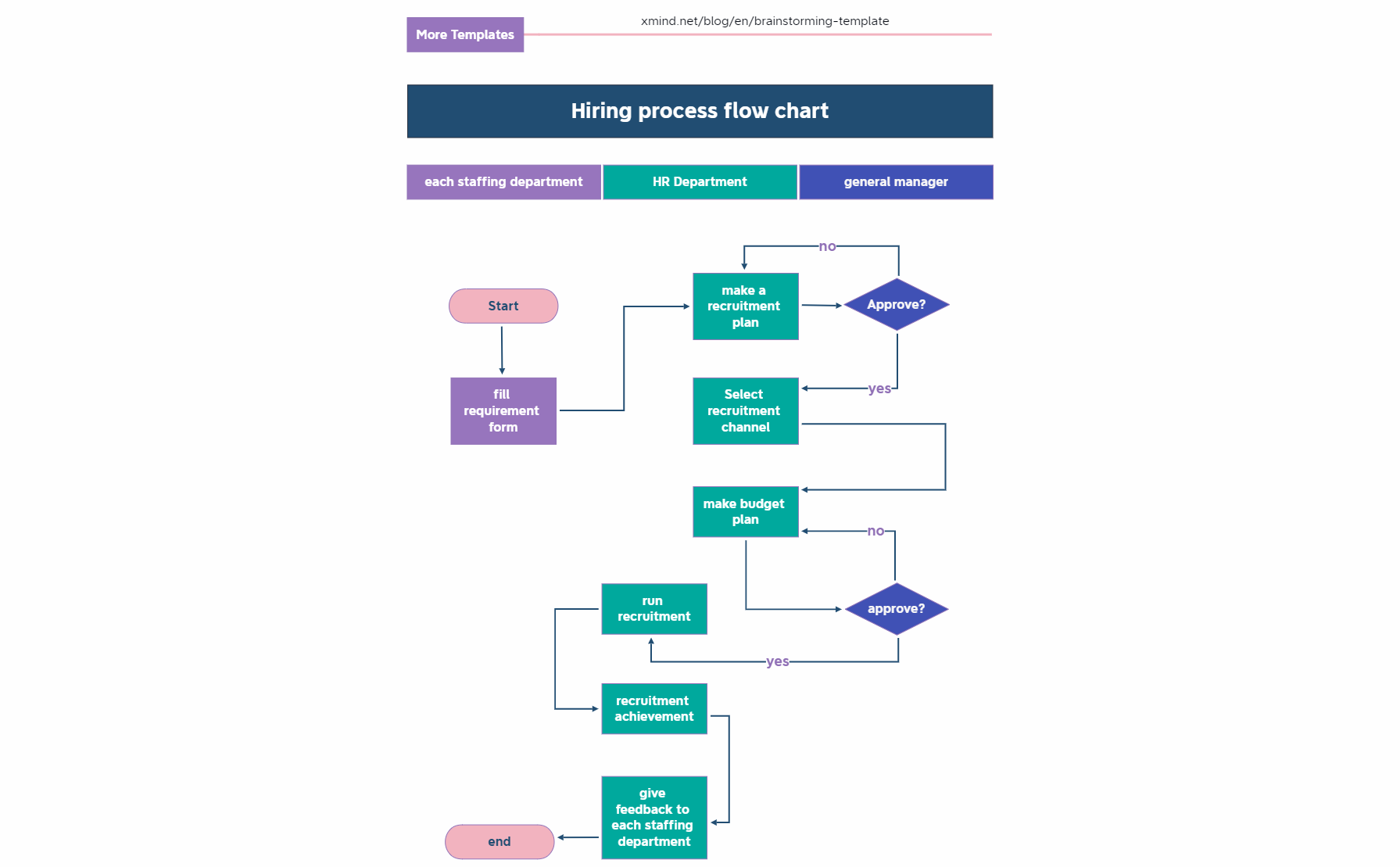 Flowchart-Process Chart preview 1
