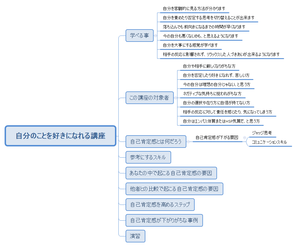 自分のことを好きになれる講座 preview 1