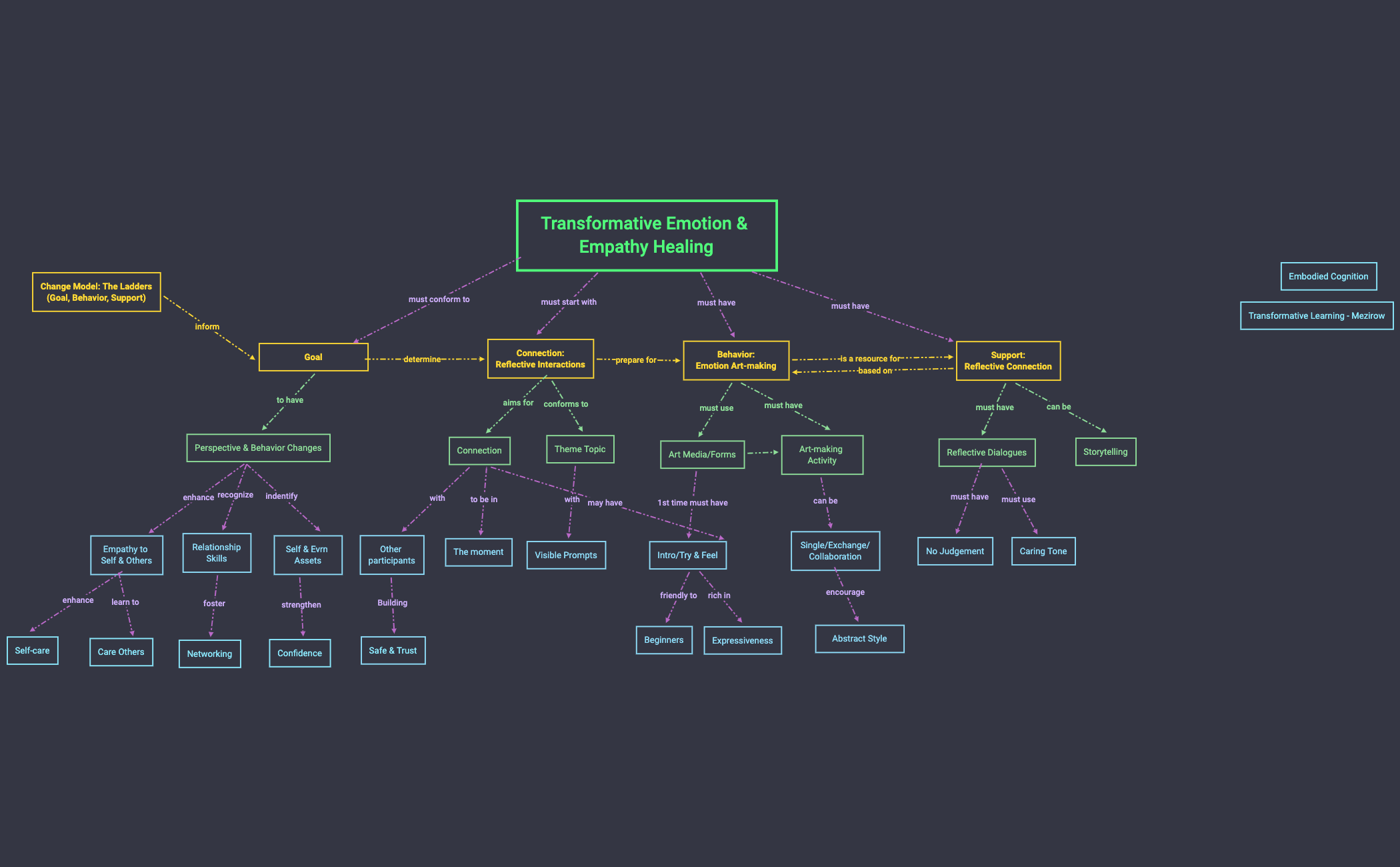 concept map v2 - XMind Template