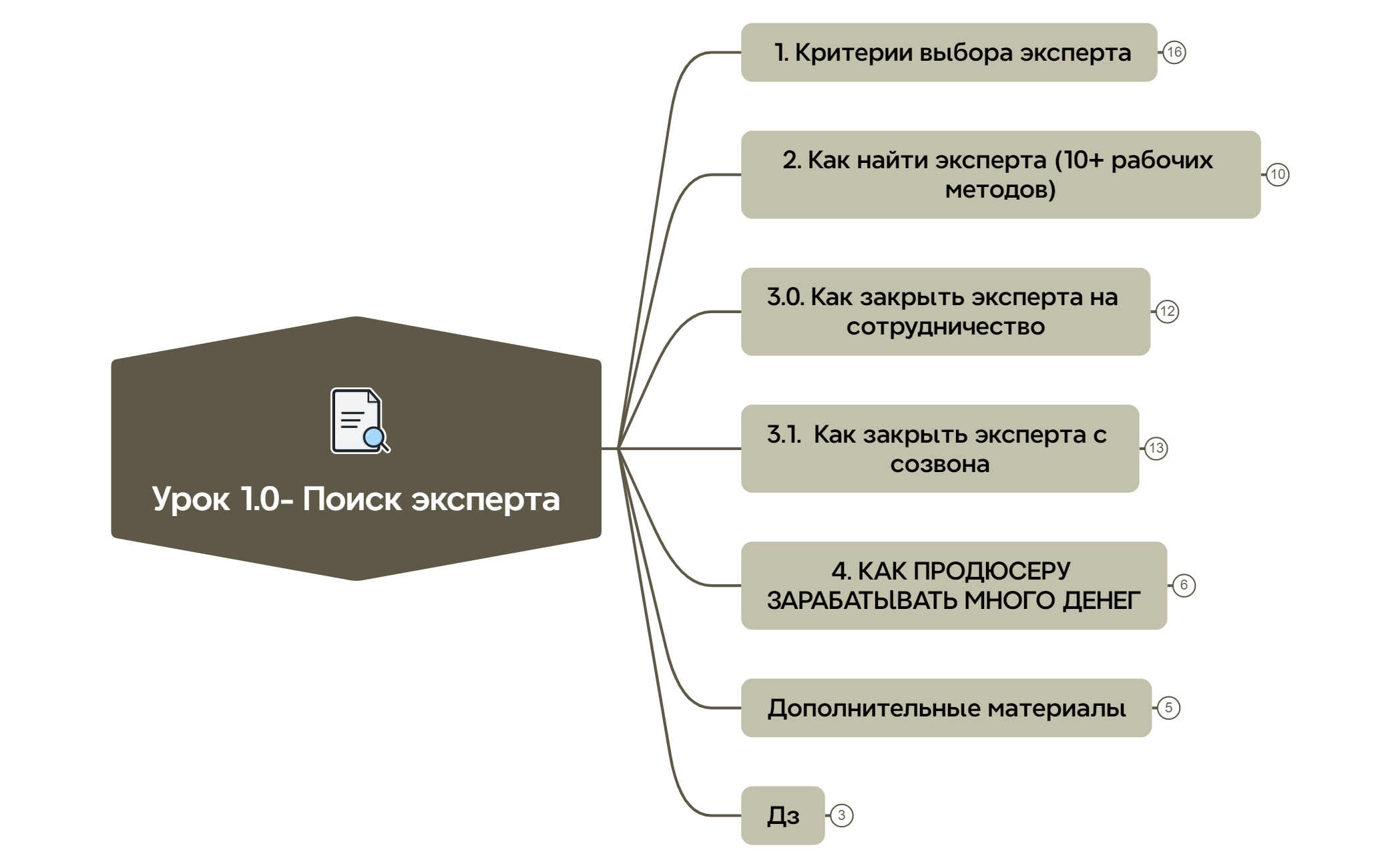 Урок 1.0- Поиск эксперта preview 1
