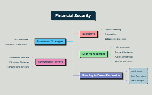 Retirement Planning (60s and Beyond) preview 1