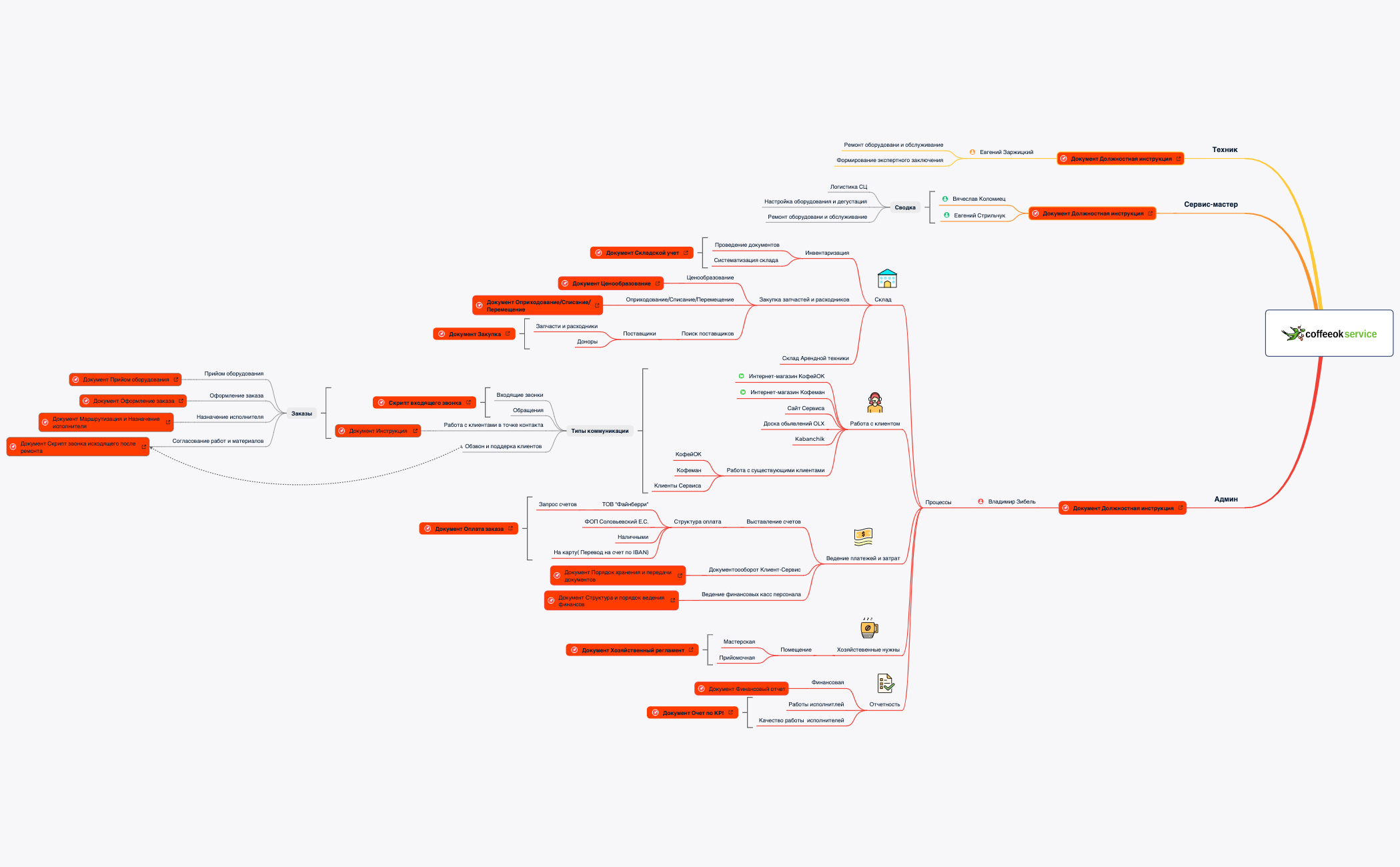 Сервисный центр preview 1