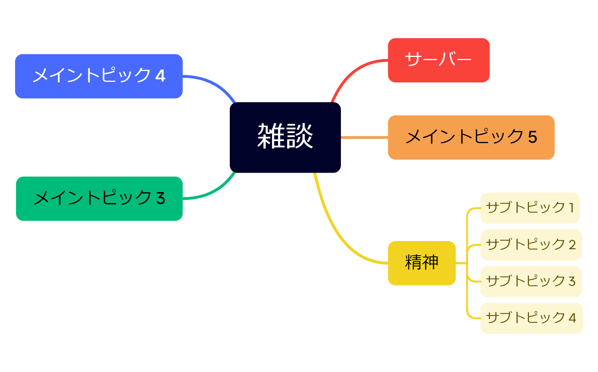 マインドマップ preview 1