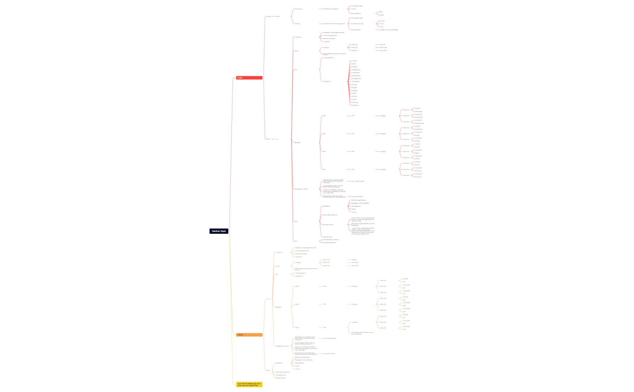 funnel kurato dan lalula 2024 preview 1