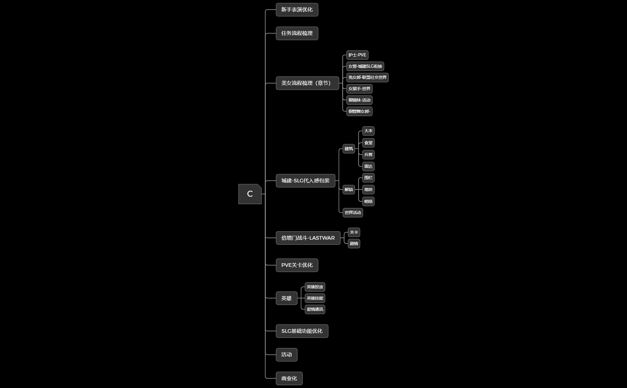 C项目 模块 - XMind Template