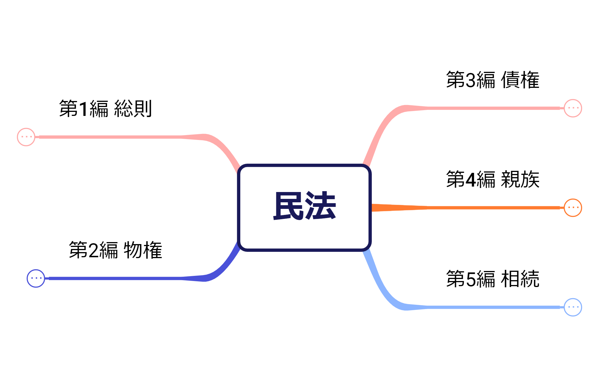 5_18条文マップを作る.xmind 4 (1) preview 1