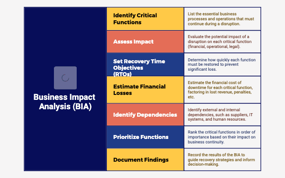 Business Impact Analysis preview 1