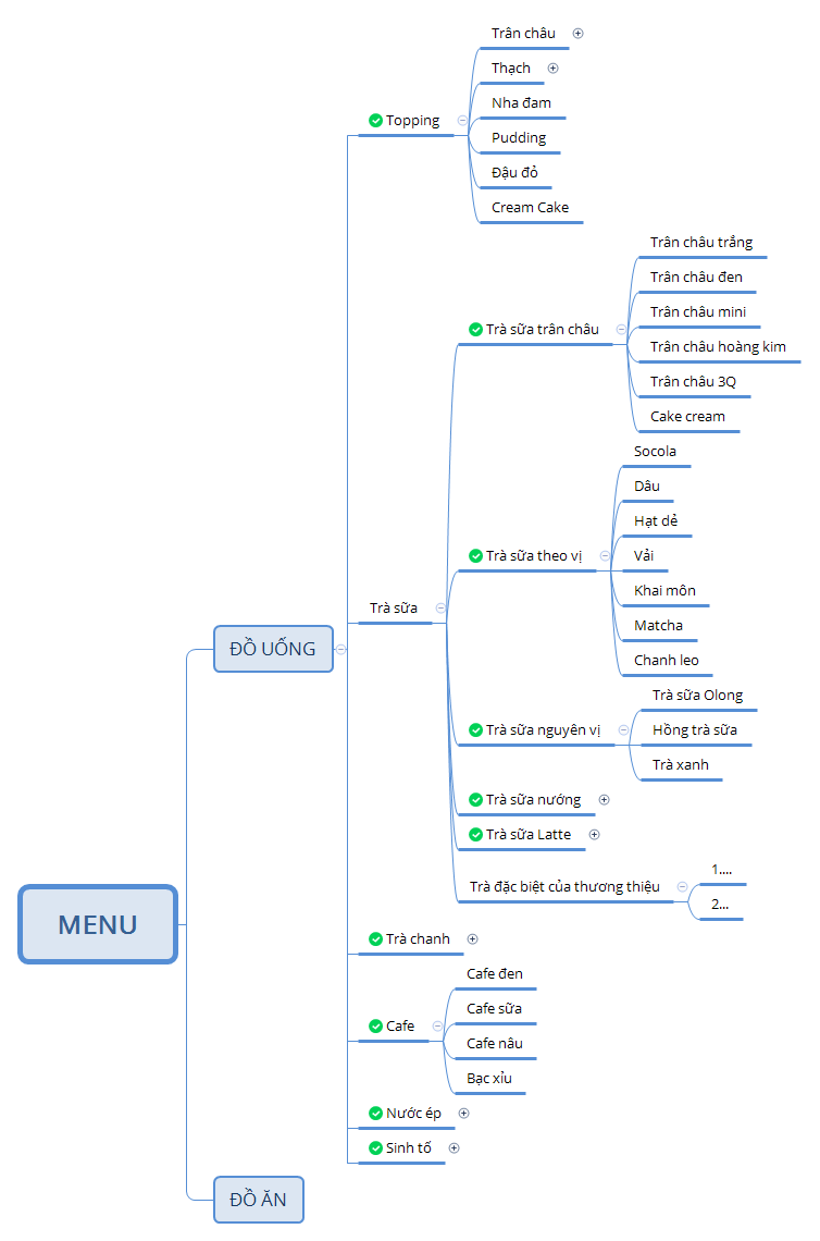 MENU - XMind Template