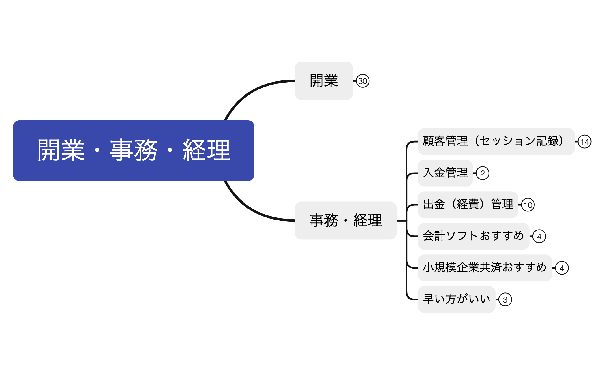 12-1開業・事務・経理 preview 1