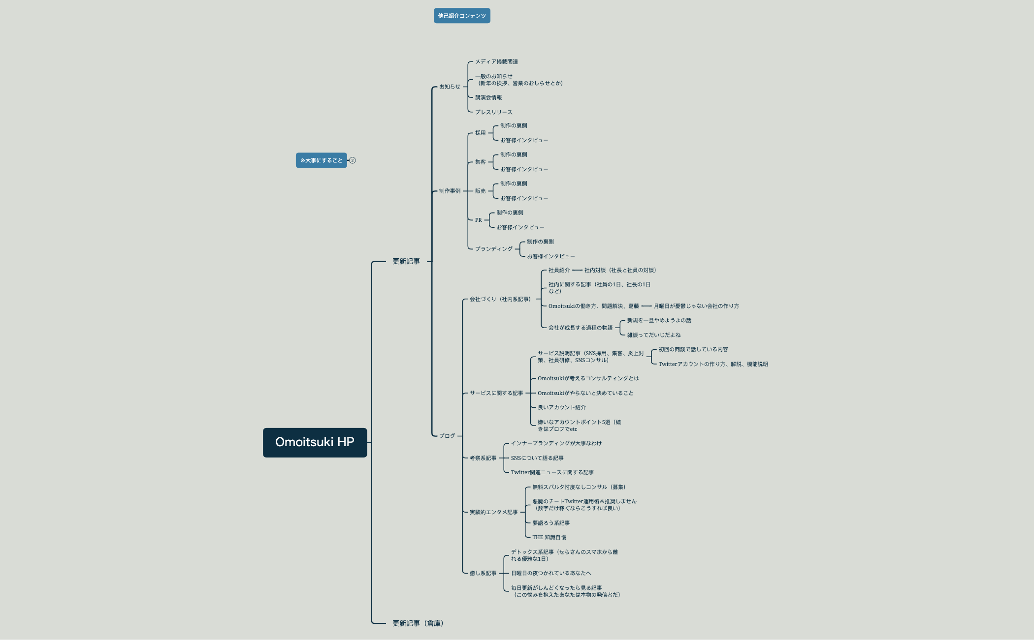 Omoitsuki HP_blog preview 1