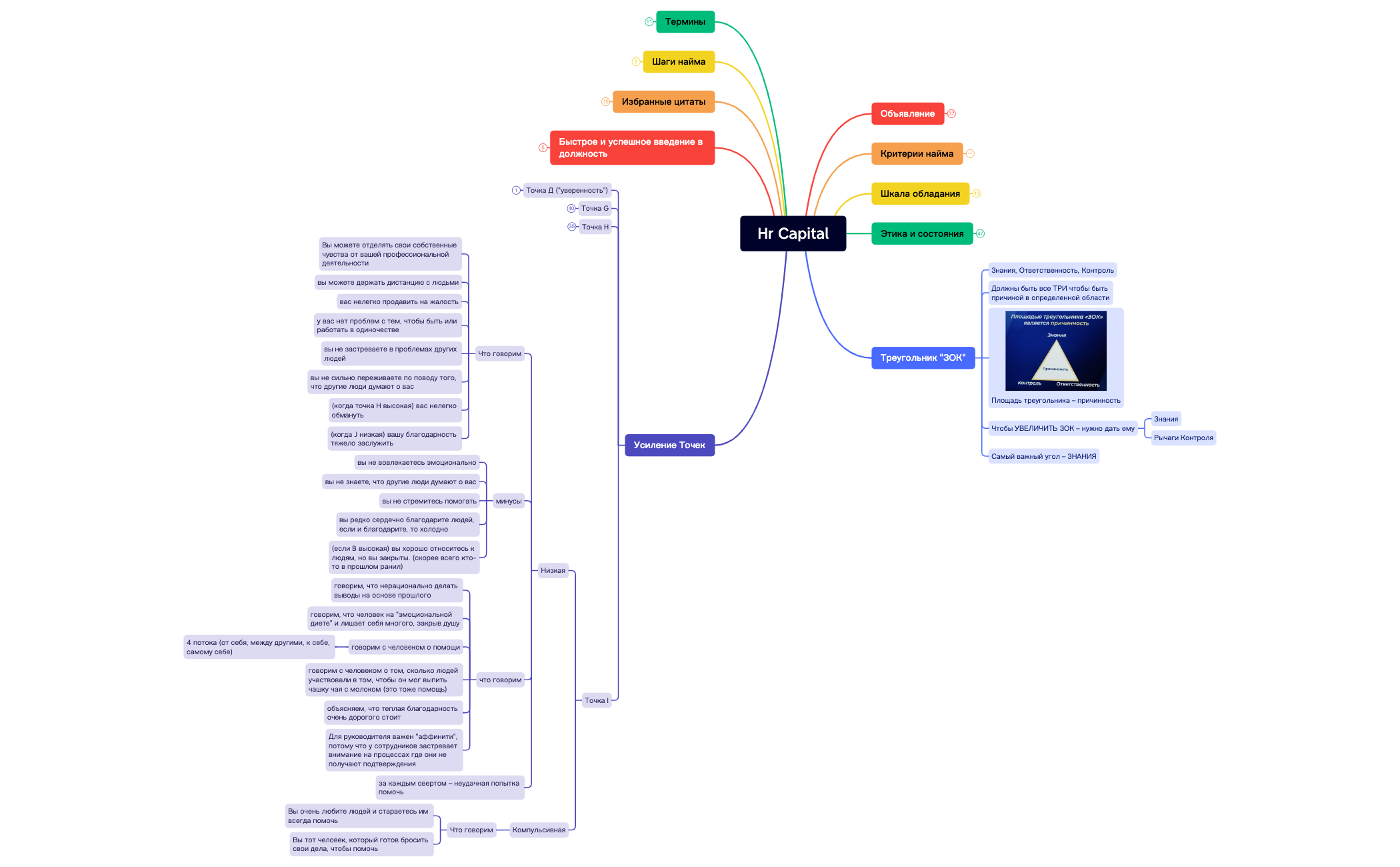 HR capital.xmind - XMind Template