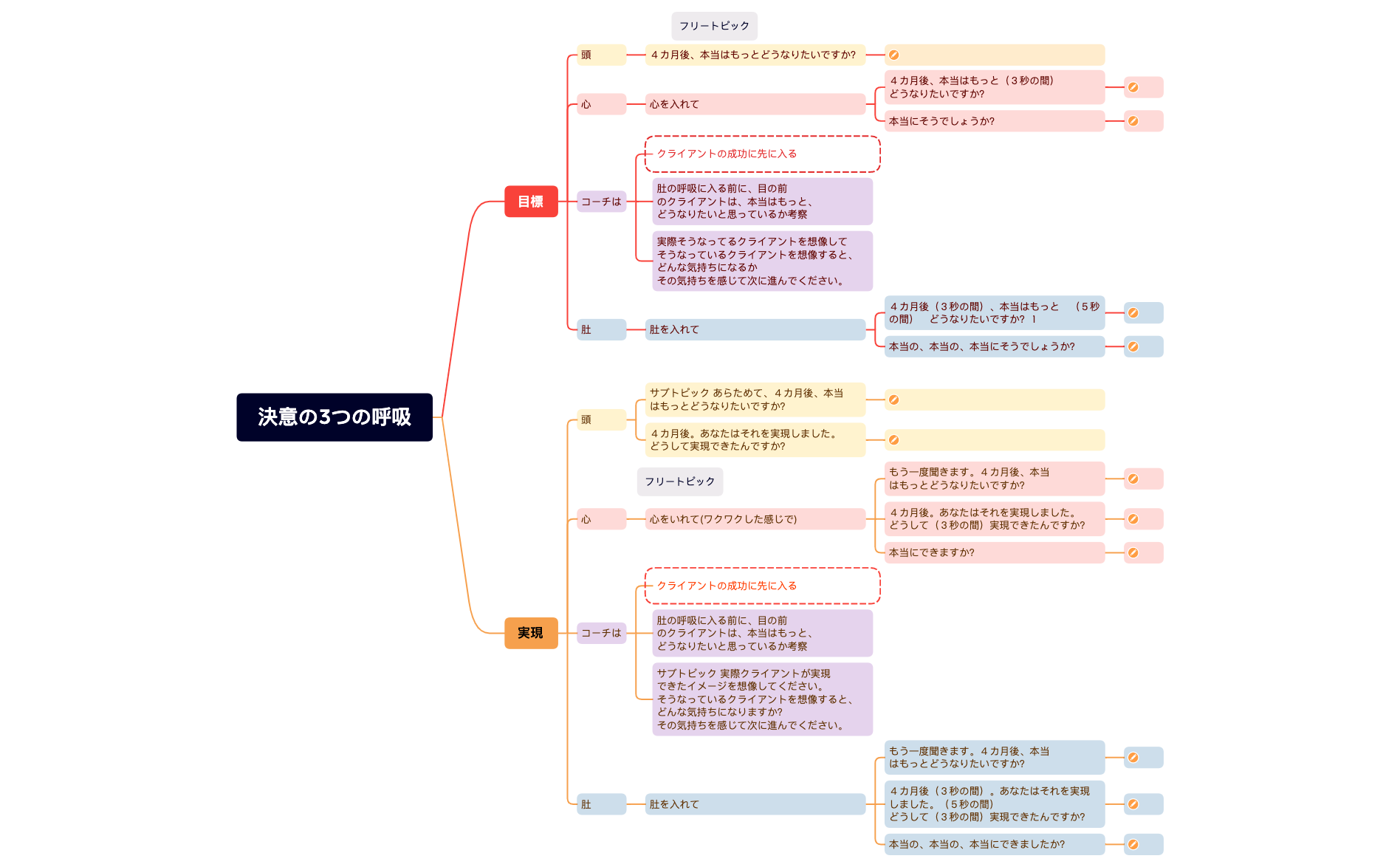 決意の3つの呼吸.xmind preview 1