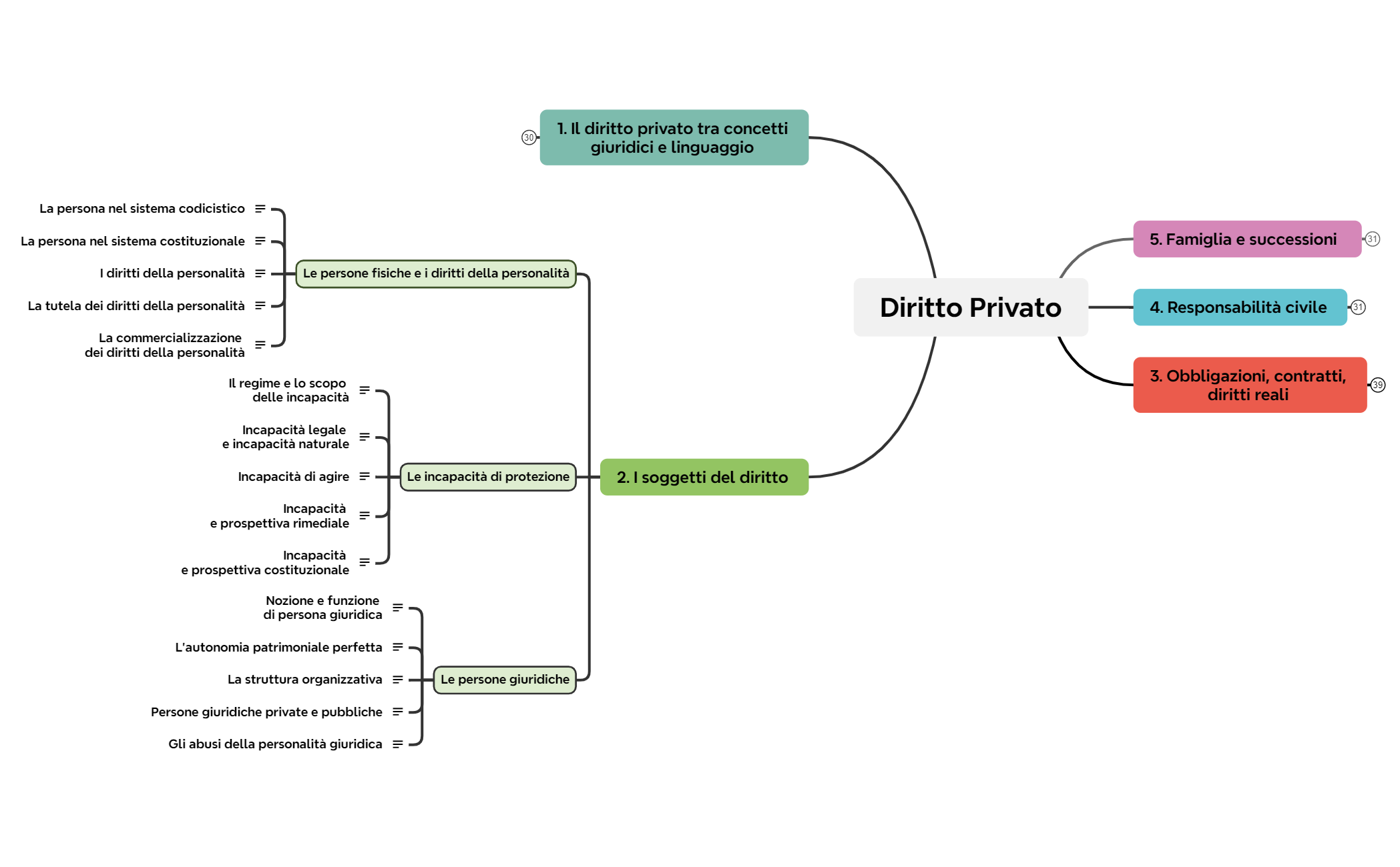 2. I soggetti del diritto preview 1