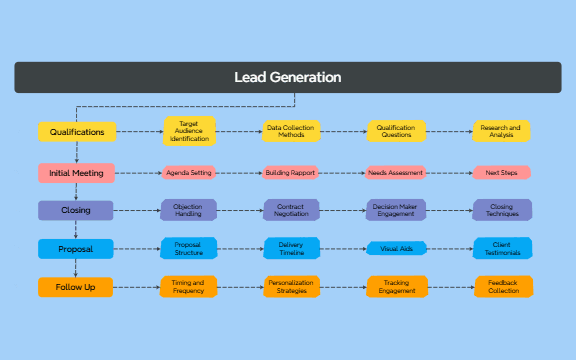 _Business Development Process Flowcharts preview 1