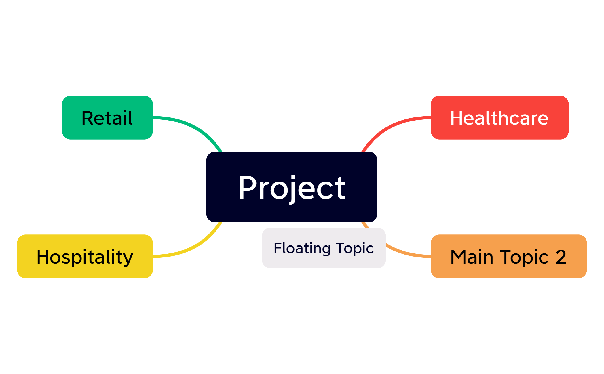 Project - XMind Template
