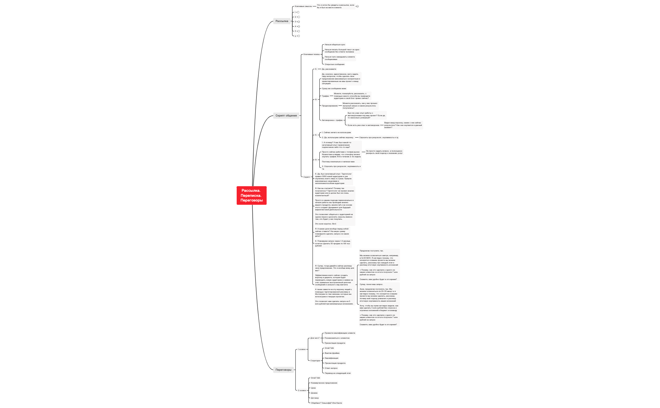 Рассылка. Переписка preview 1