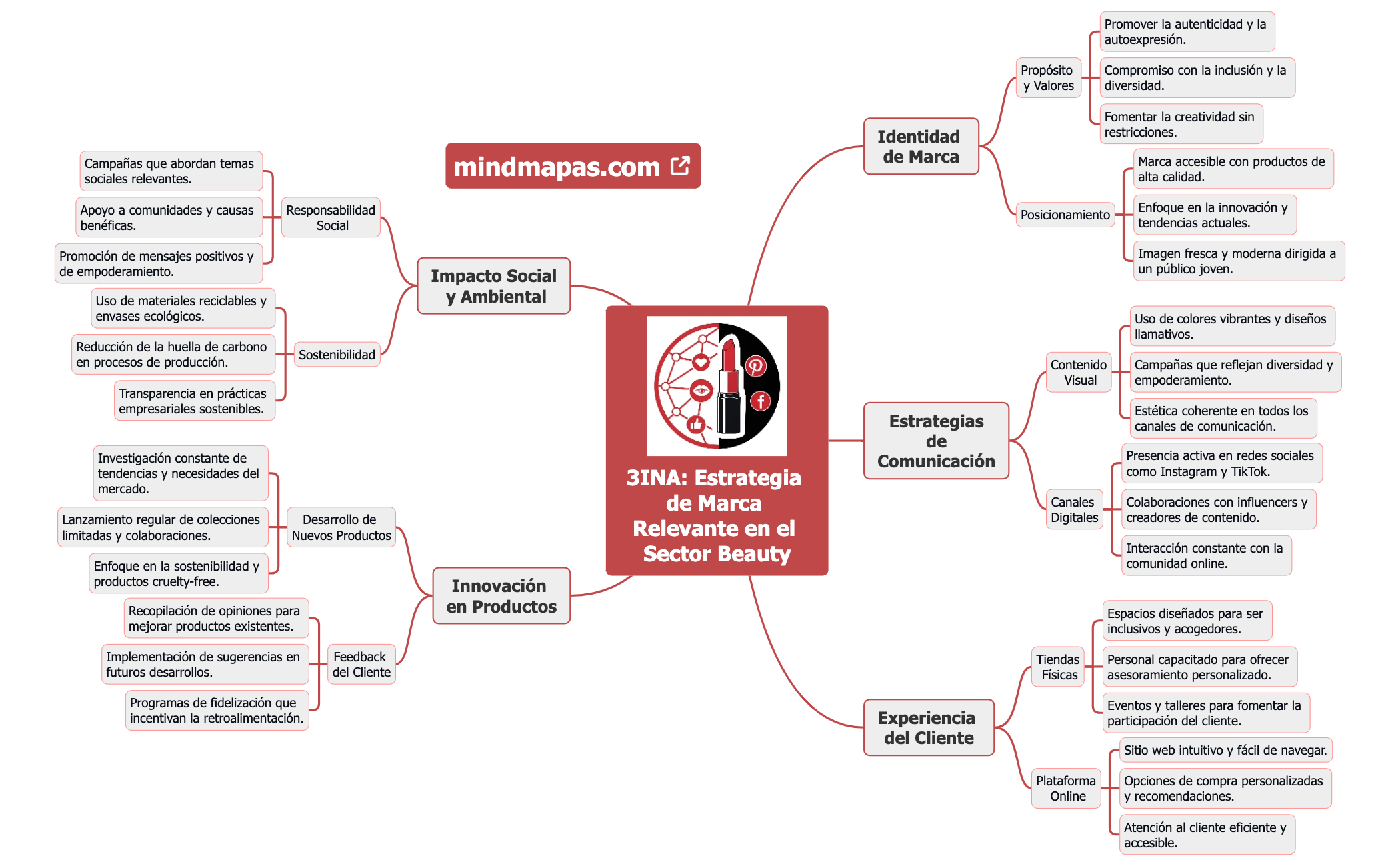 3INA Estrategia de Marca Relevante en el Sector Beauty preview 1