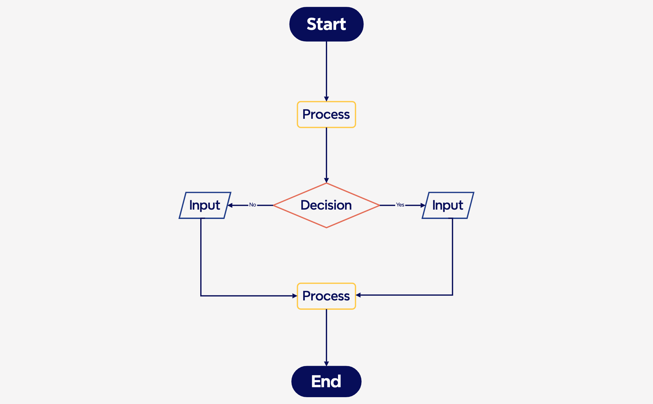 flowchart with xmind preview 1
