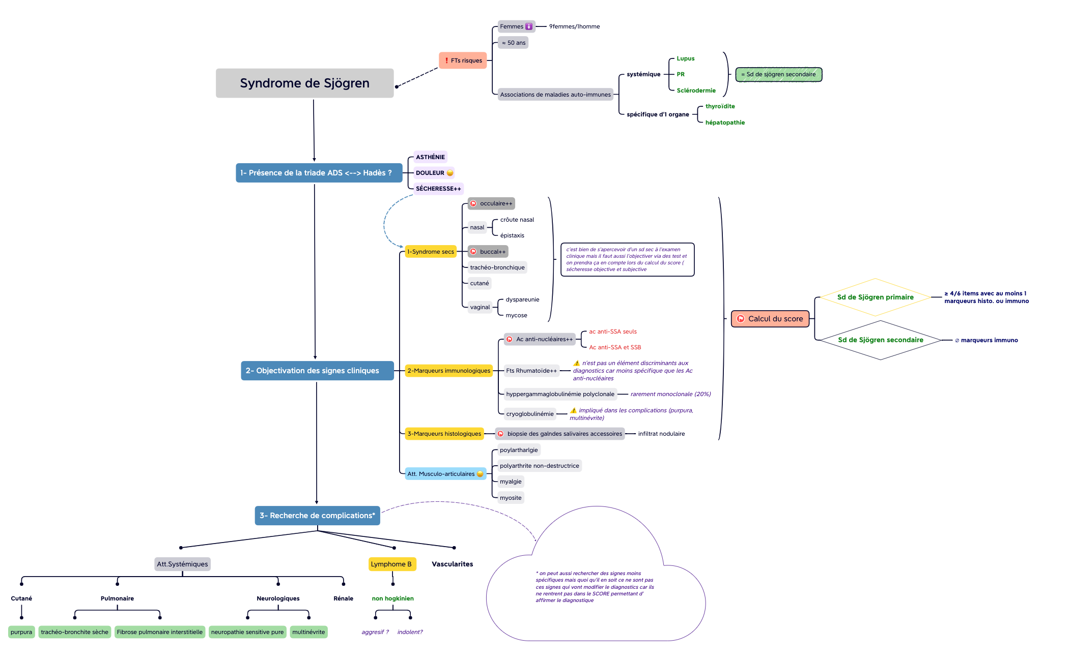 Syndrome de Sjögren preview 1