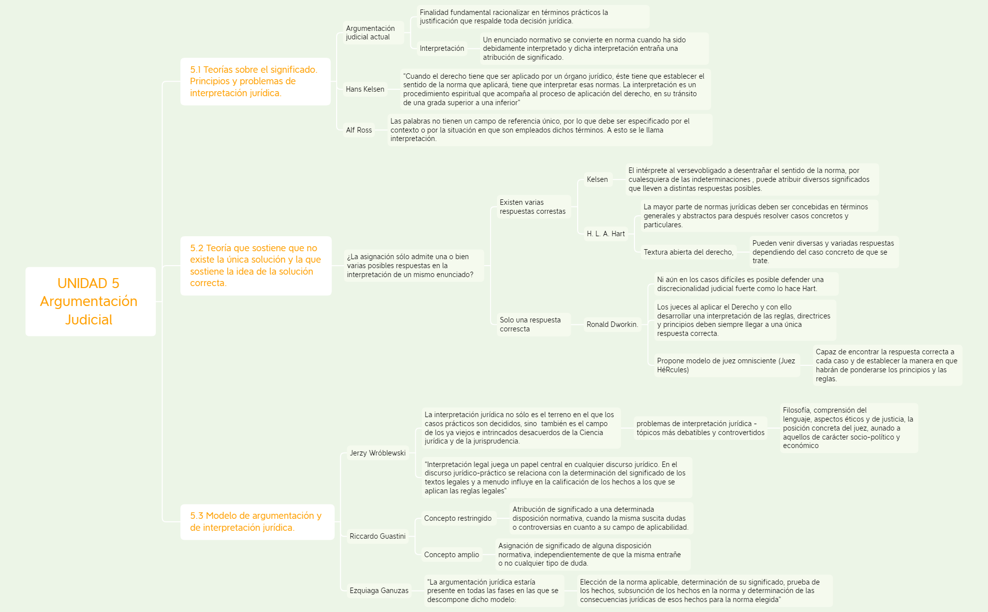 UNIDAD 5 Argumentación Judicial p1 preview 1