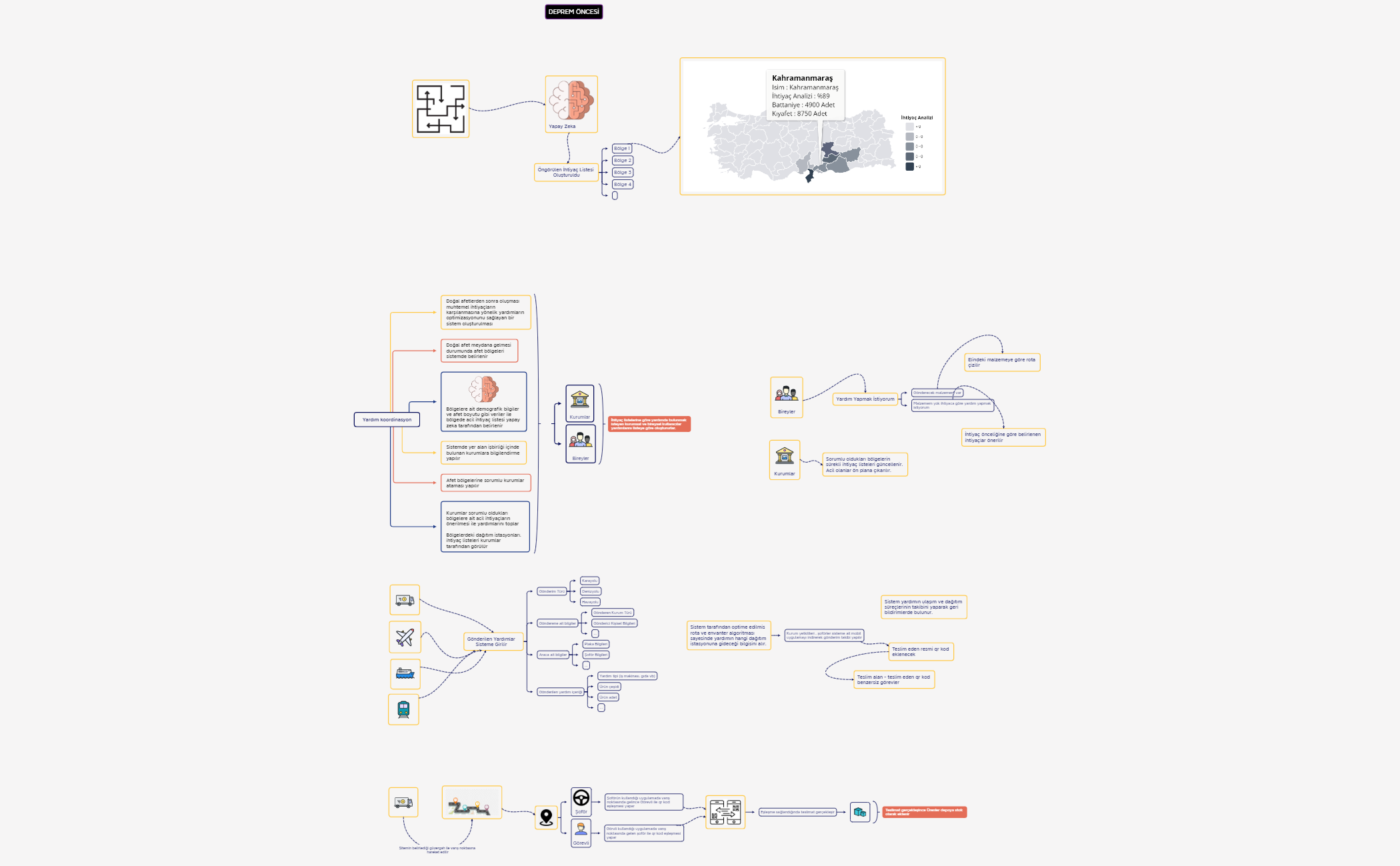 Dissertation preview 1