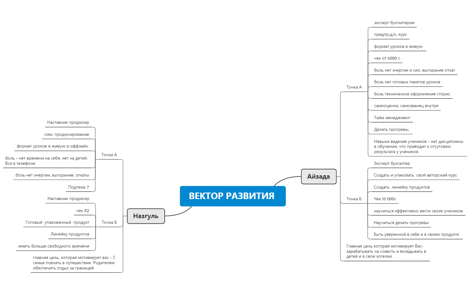 Вектор развития PRO - XMind Template