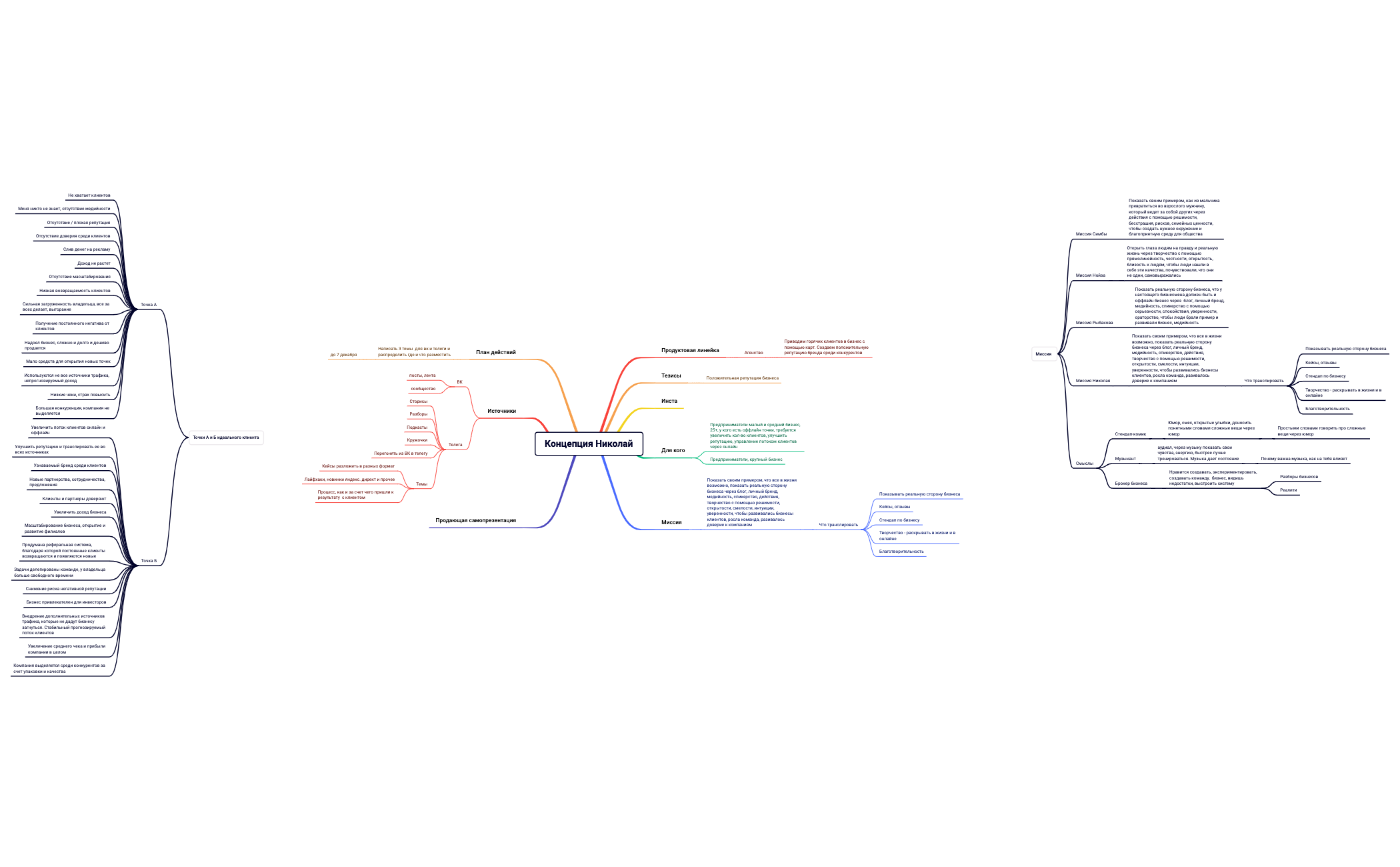 Концепция Николай preview 1