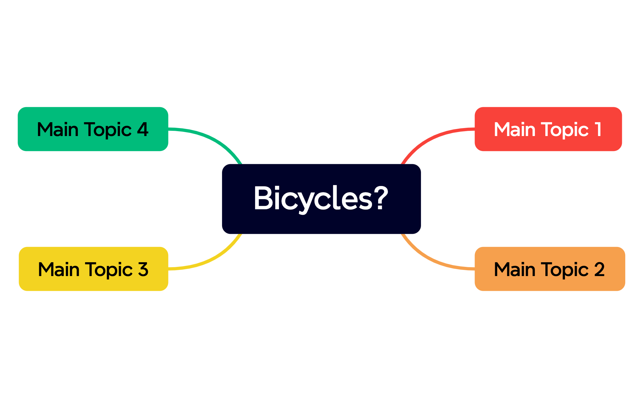 Mind Map preview 1