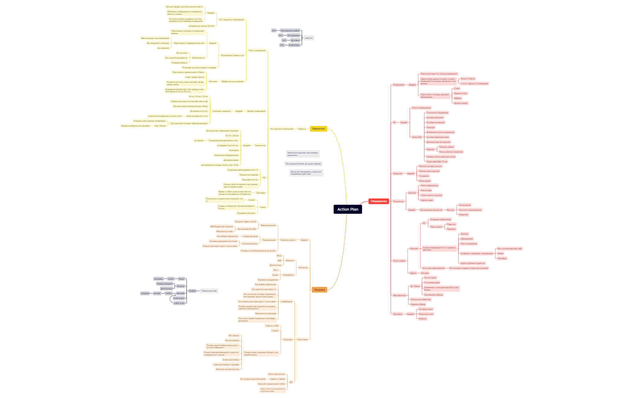 Action Plan - XMind Template