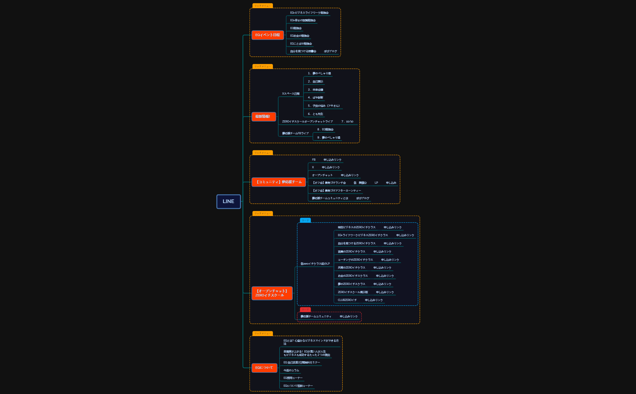 LINE　リッチメニュー preview 1