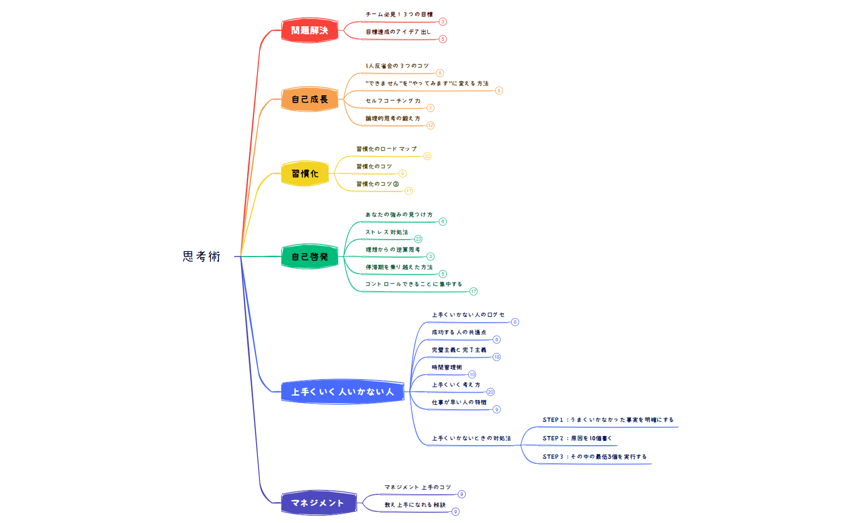 思考術 preview 1