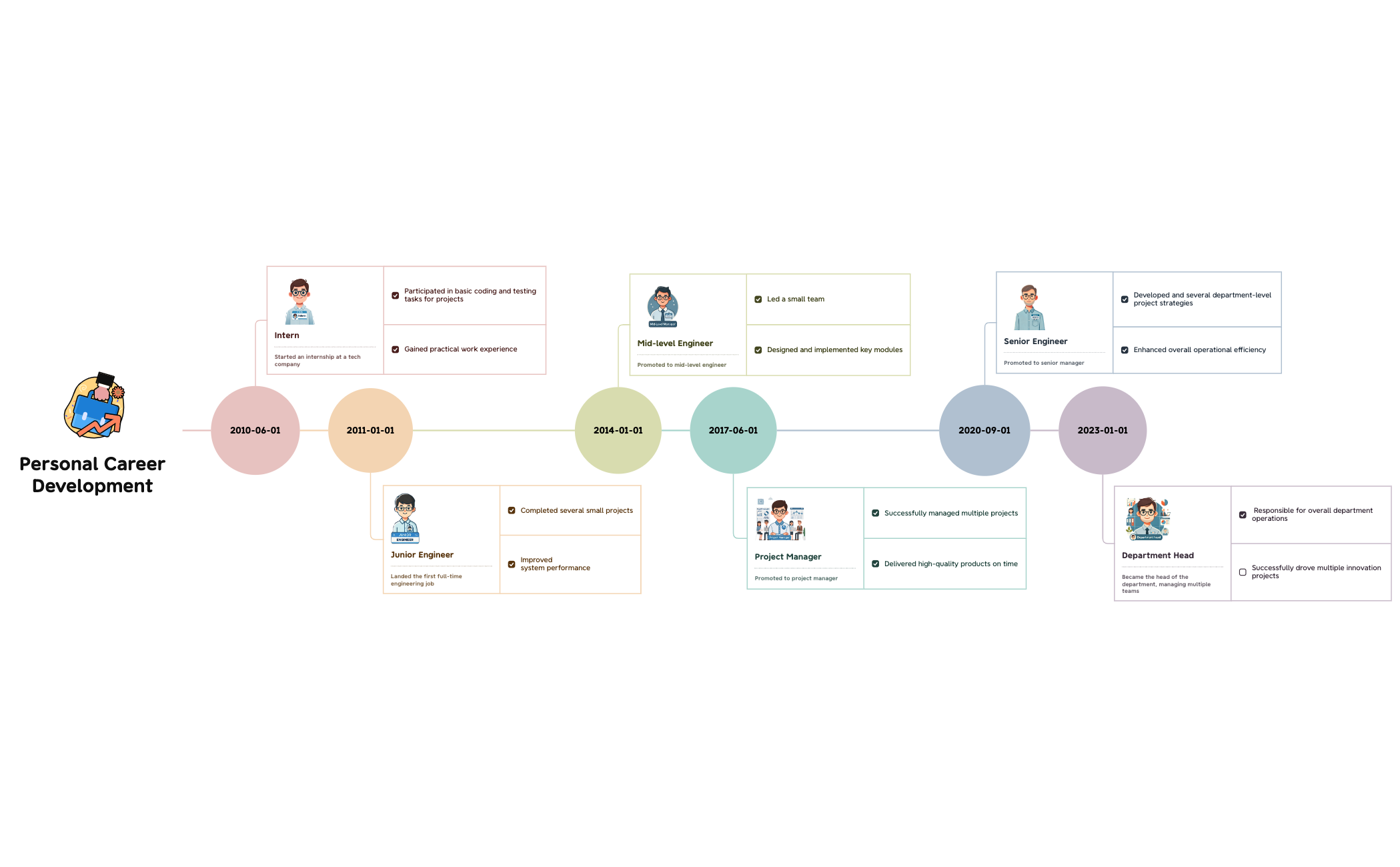 Personal development with Xmind Timeline - XMind Template