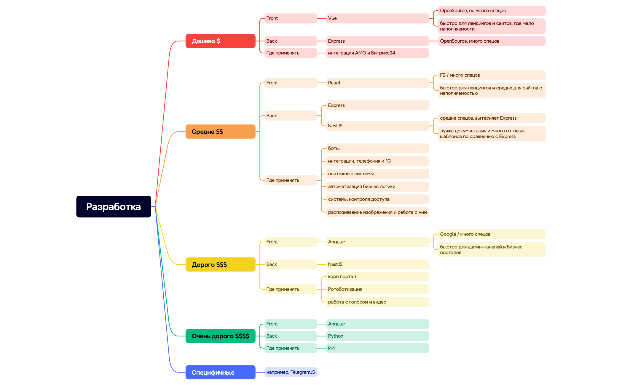 Разработка preview 1