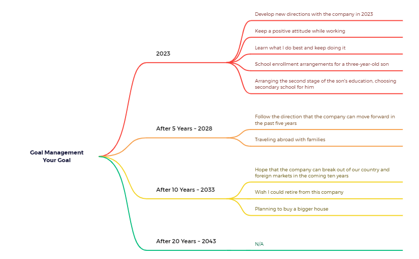 Goal Management Your Goal.xmind - XMind Template