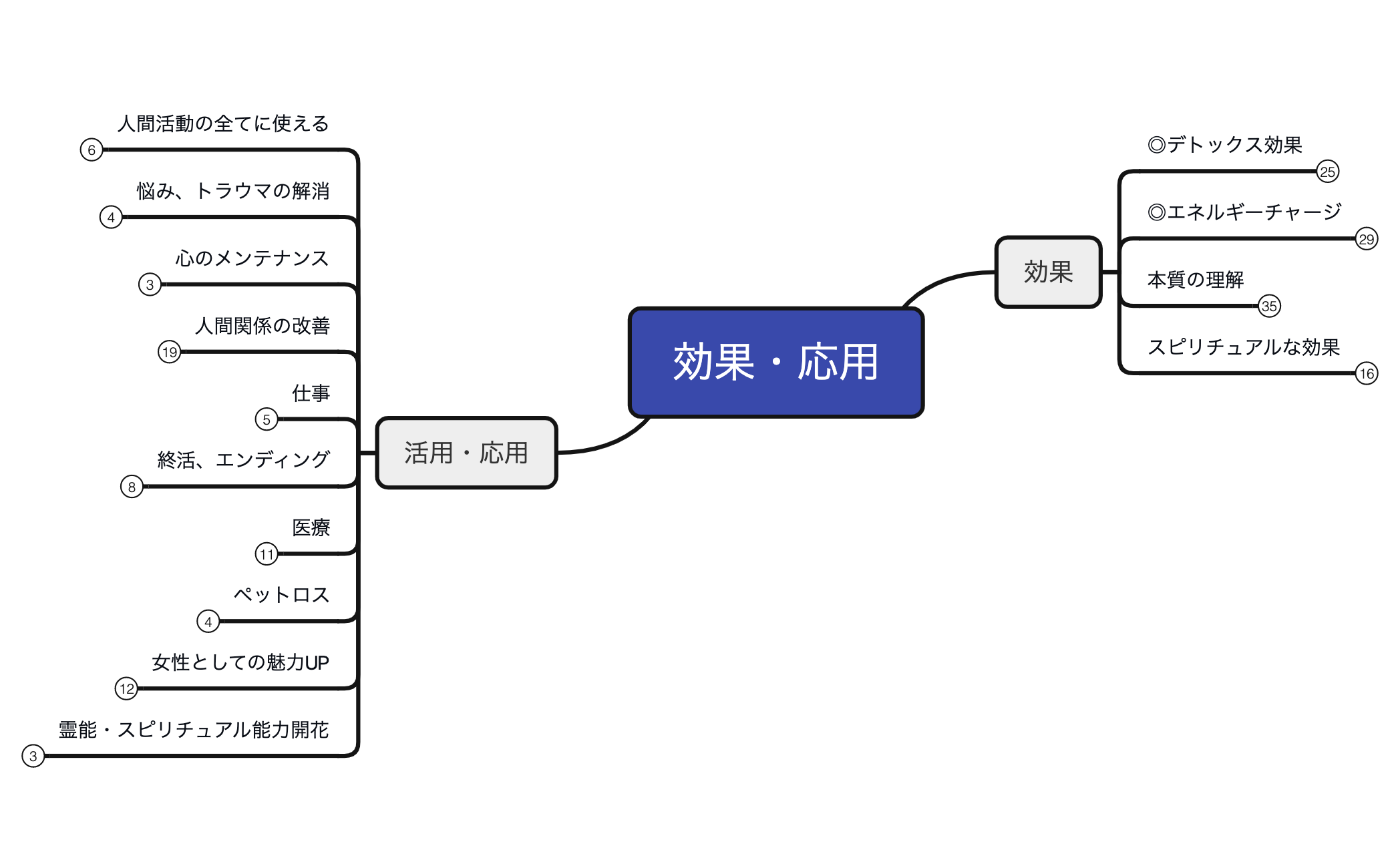 効果・応用 preview 1