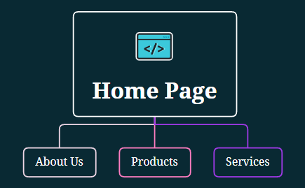 Web Home Page - XMind Template