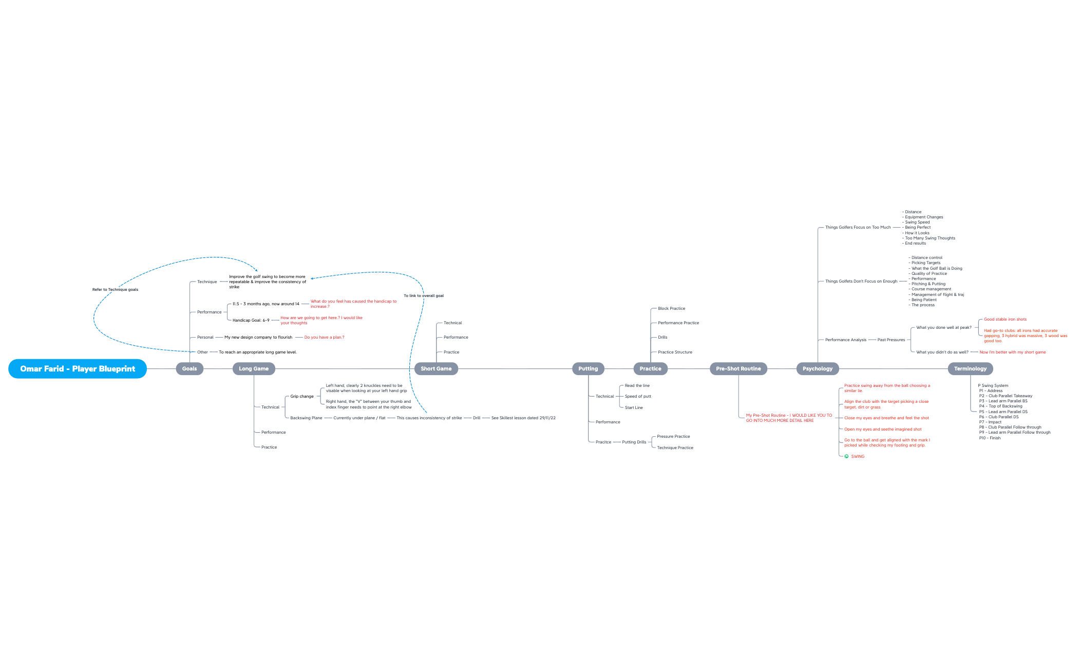 Omar Farid - Player Blueprint preview 1