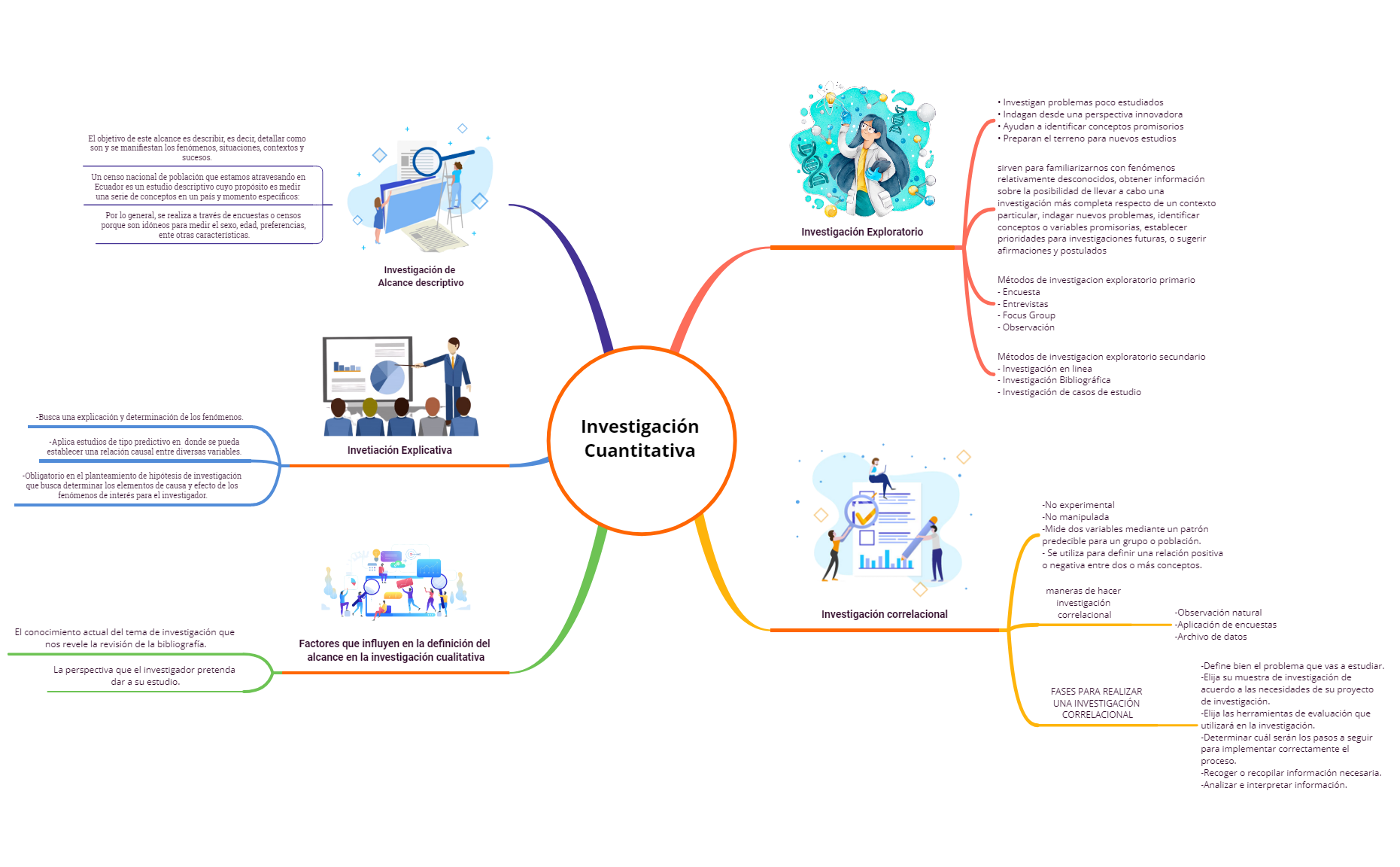 Investigación cuantitativa preview 1
