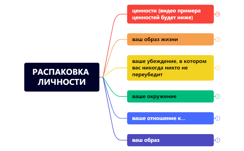 РАСПАКОВКА ЛИЧНОСТИ.xmind preview 1