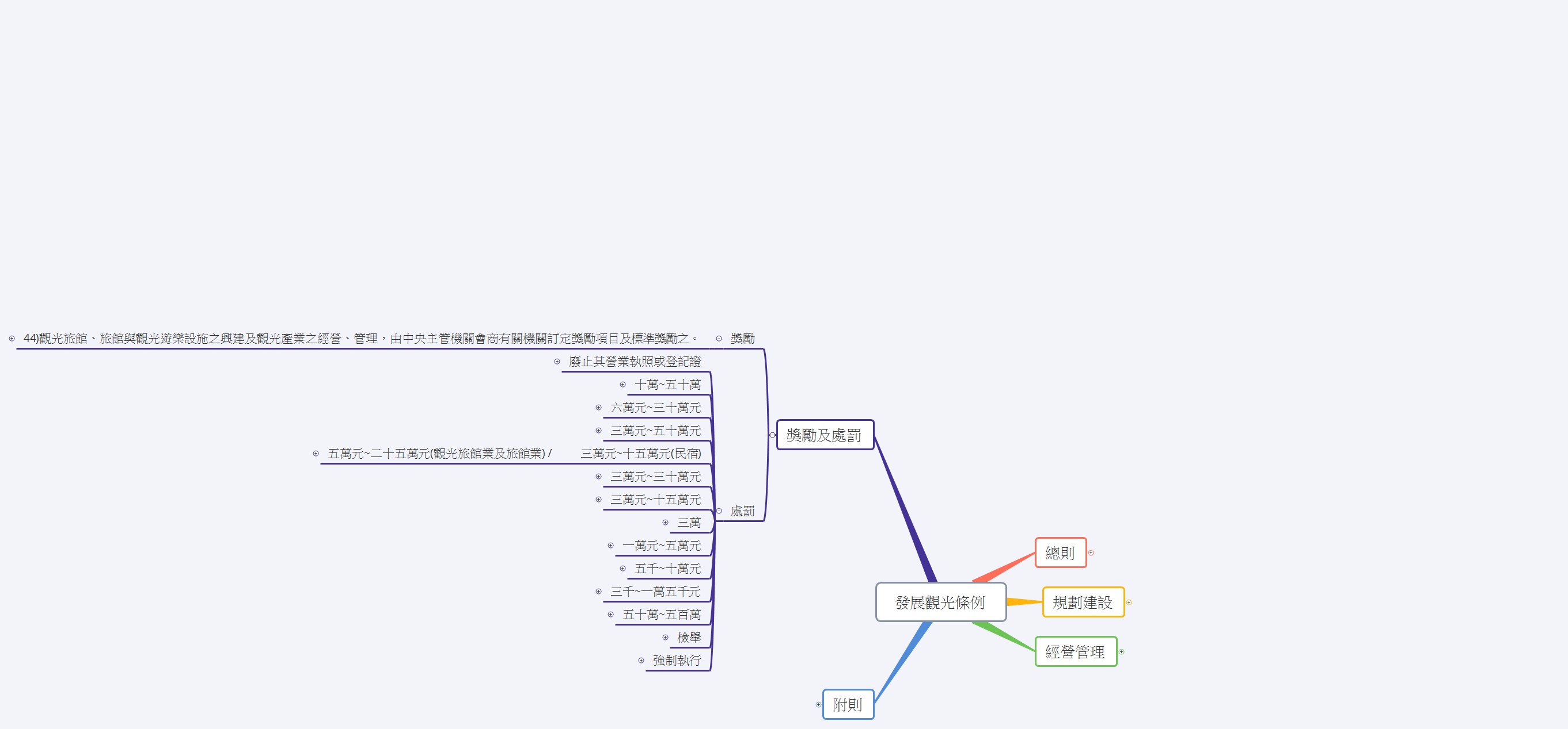 發展觀光條例 preview 1